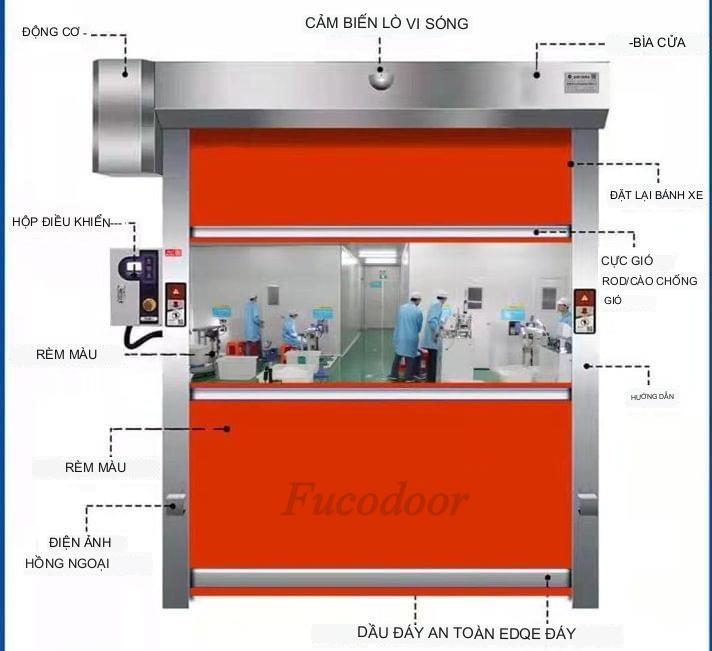 Cửa Cuốn Nhanh PVC Tiêu Chuẩn